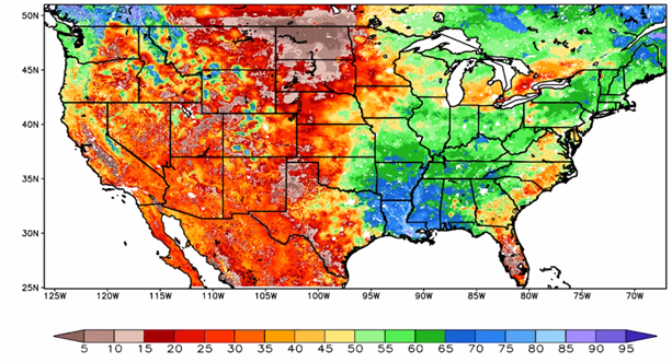 Plant-available relative moisture graph